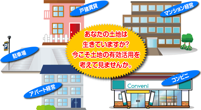 あなたの土地は生きていますか？今こそ土地の有効活用を考えてみませんか？