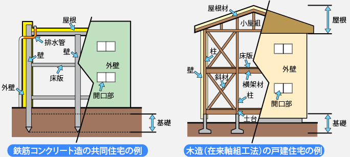 どんな瑕疵であれば保険金が受け取れるのか